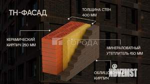 2-к квартира, вторичка, 34м2, 7/9 этаж